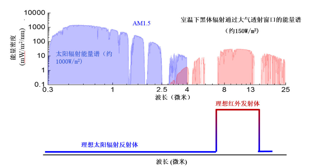 永乐高·(中国区)官方网站